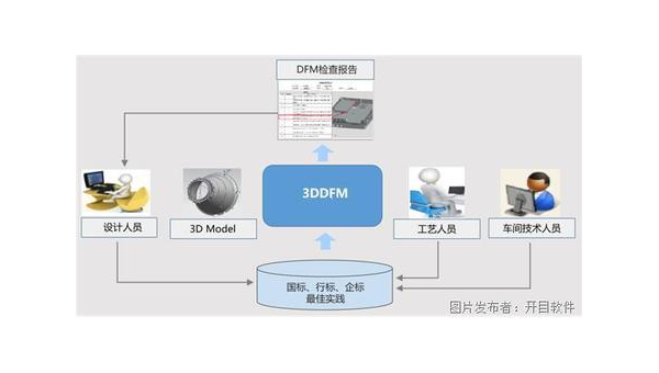 霍邱企业数字化转型的关键：软件定制开发的优势与实践