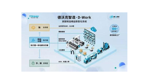 霍邱提升企业竞争力：工业软件定制开发的全面指南